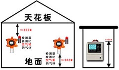 关于公司